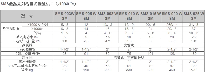 冷水機組產(chǎn)品說明